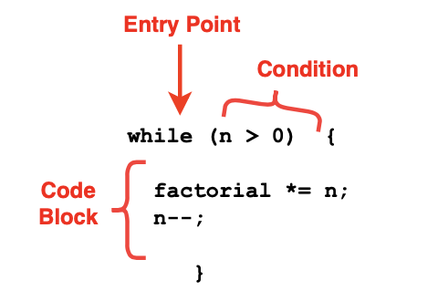 while loop